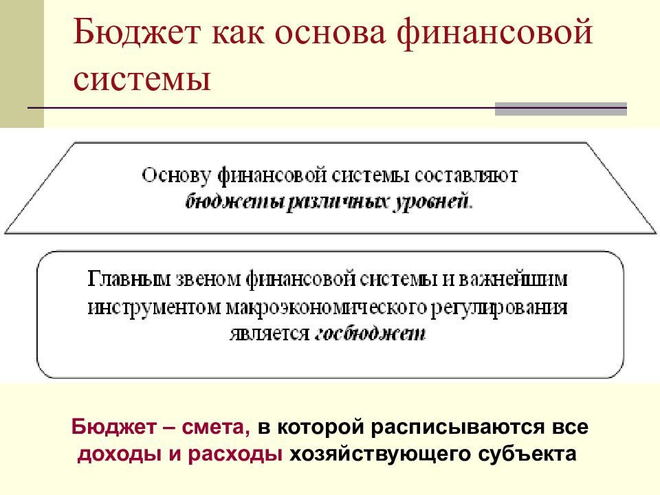 Экономические основы финансовой системы. Финансовая система и госбюджет. Государственный бюджет как основа системы государственных финансов.. Государственный бюджет как звено финансовой системы. Основу финансовой системы страны составляют.