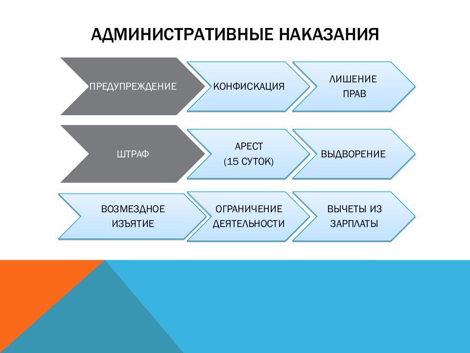 План административная юрисдикция в рф решу егэ