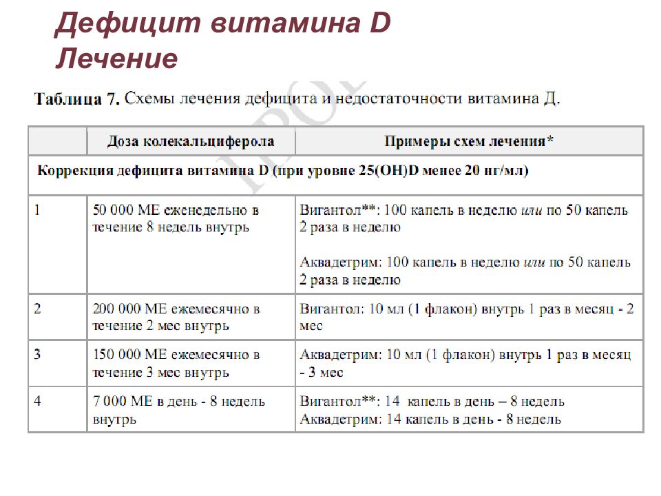 Схема лечения дефицита витамина д у детей клинические рекомендации