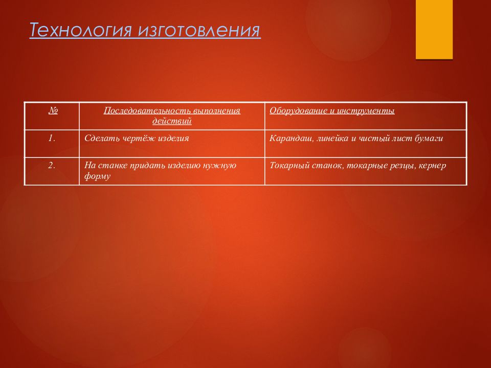 Презентация по технологии на тему скалка