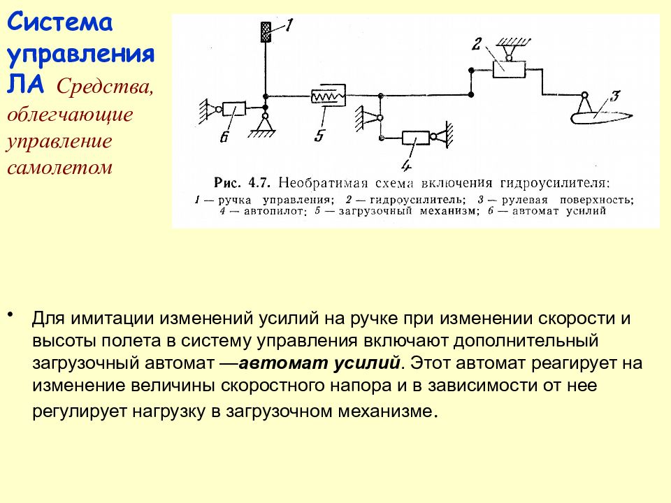 Система управлять. Системы управления ла. Ручные системы управления. Необратимая и обратимая схема бустерного управления. Механическая система управления.