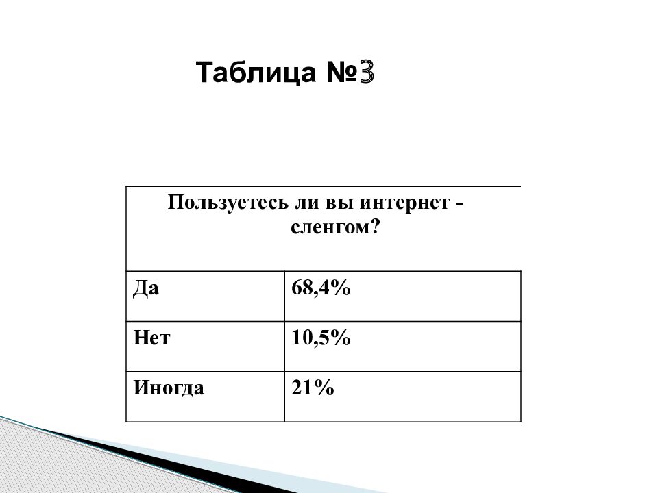 Влияние интернет сленга на речевую культуру подростков презентация