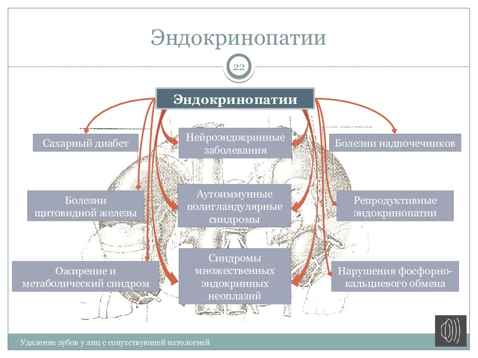 Эндокринопатия