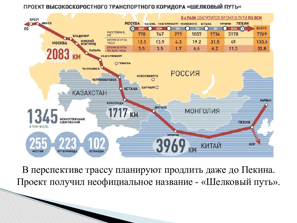 Шелковый путь в обход россии карта пути