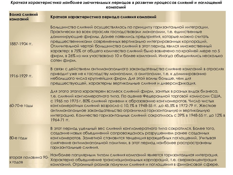 Слияние и поглощение корпораций презентация