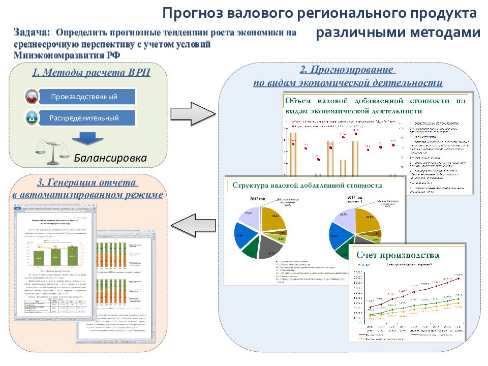 Российская информационно аналитическая система. Информационно-аналитическая система. Аналитическая система. Интегрированных информационно-аналитических систем. Информационно-аналитическая система картинка.