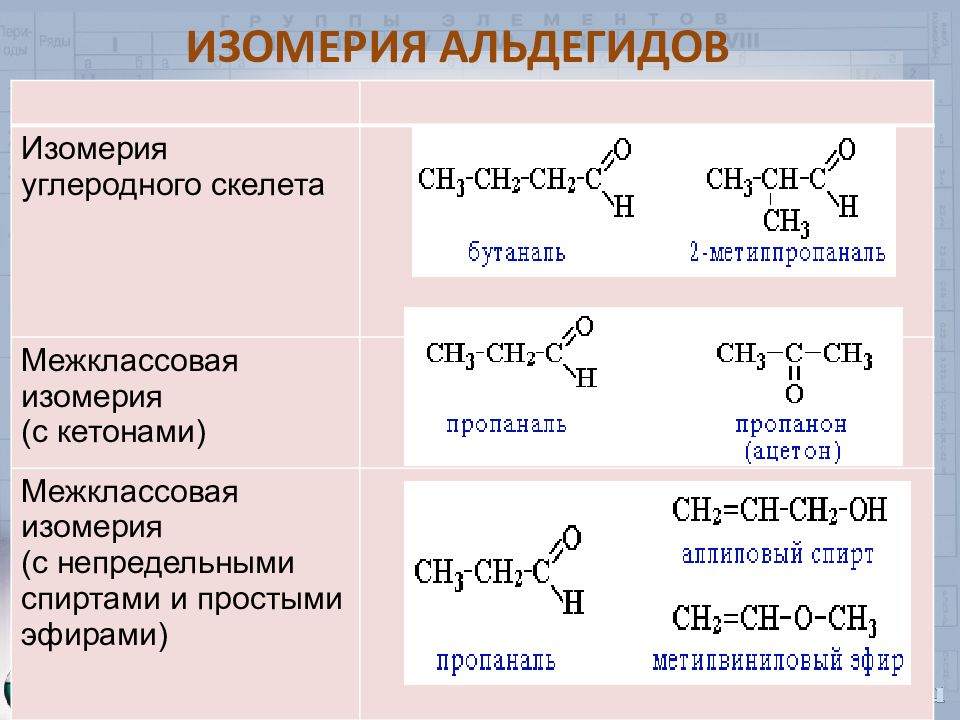Гомологи сложных эфиров. Пространственная изомерия альдегидов. Оптическая изомерия альдегидов. Изомерия кетонов 10 класс. Изомер альдегида пропаналь.