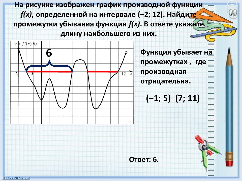 Найдите функцию y f x. График производной функции точки возрастания. График производной функции y=x 2. Промежутки убывания функции. На рисунке изображен график производной функции.