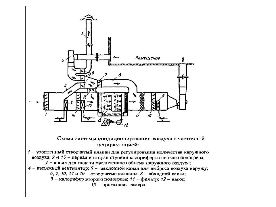 Схема системы кондиционирования воздуха. Системы кондиционирования воздуха на судне принципиальная схема. Принципиальная схема центрального кондиционера. Система кондиционирования воздуха СКВ-4,5-БТ-25. Принципиальная схема прямоточной системы кондиционирования воздуха.