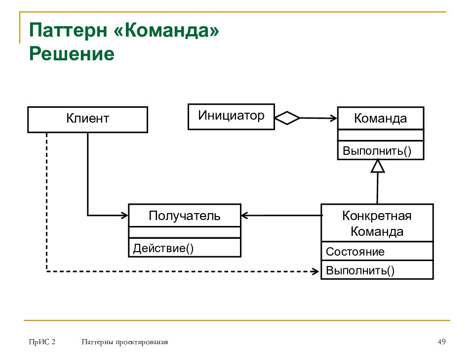 Для чего нужен паттерн. Паттерны проектирования.