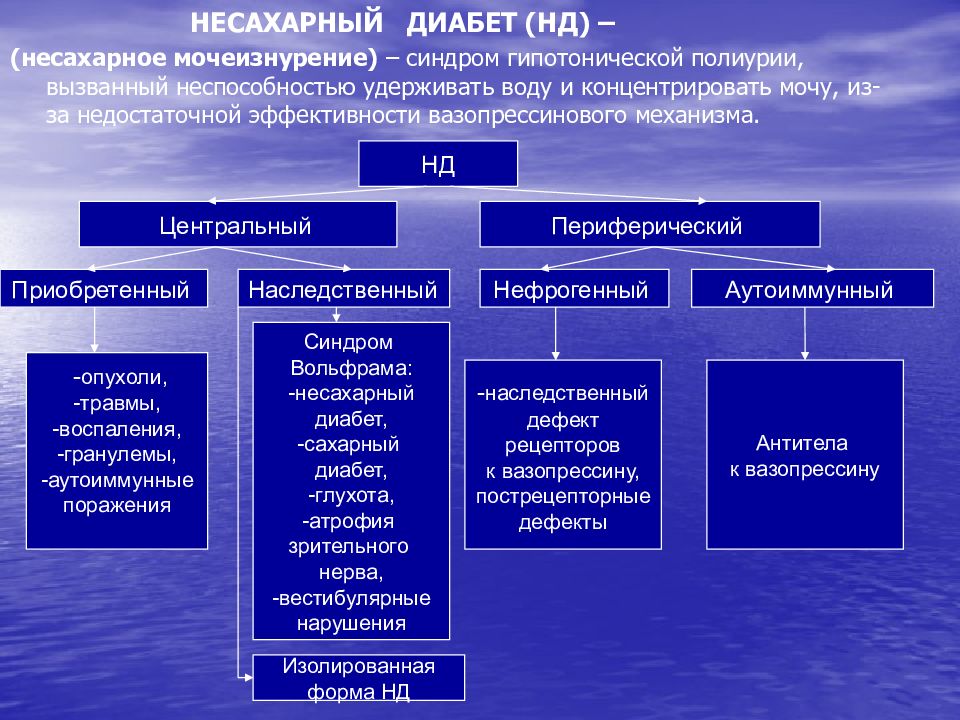 Несахарный диабет презентация