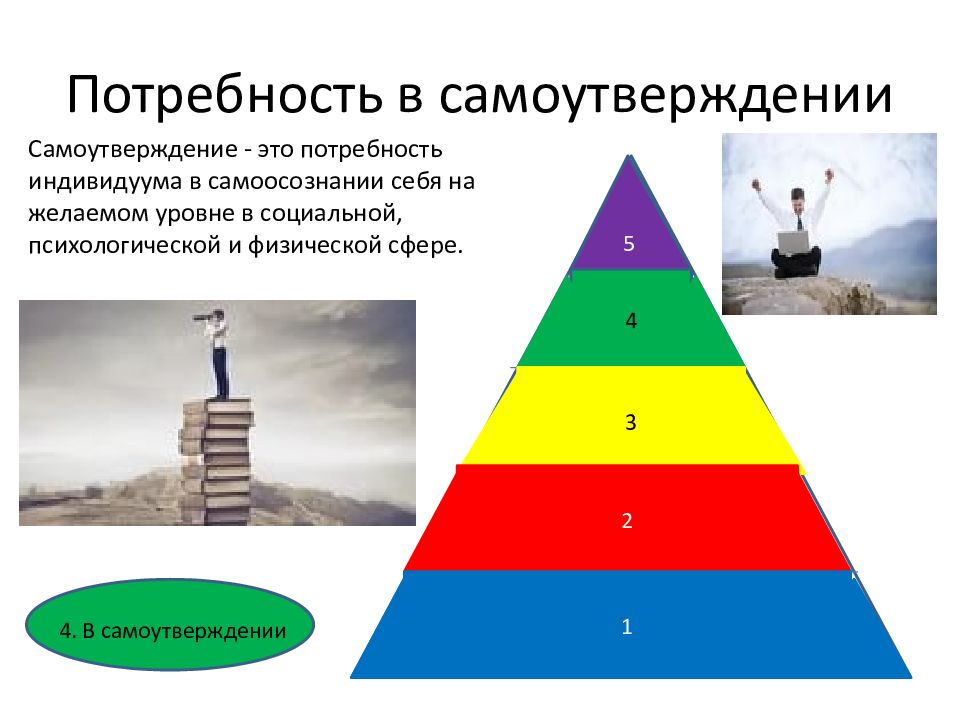 Само утверждение. Потребность в самоутверждении. Способы самоутверждения. Самоутверждение личности. Потребность это.