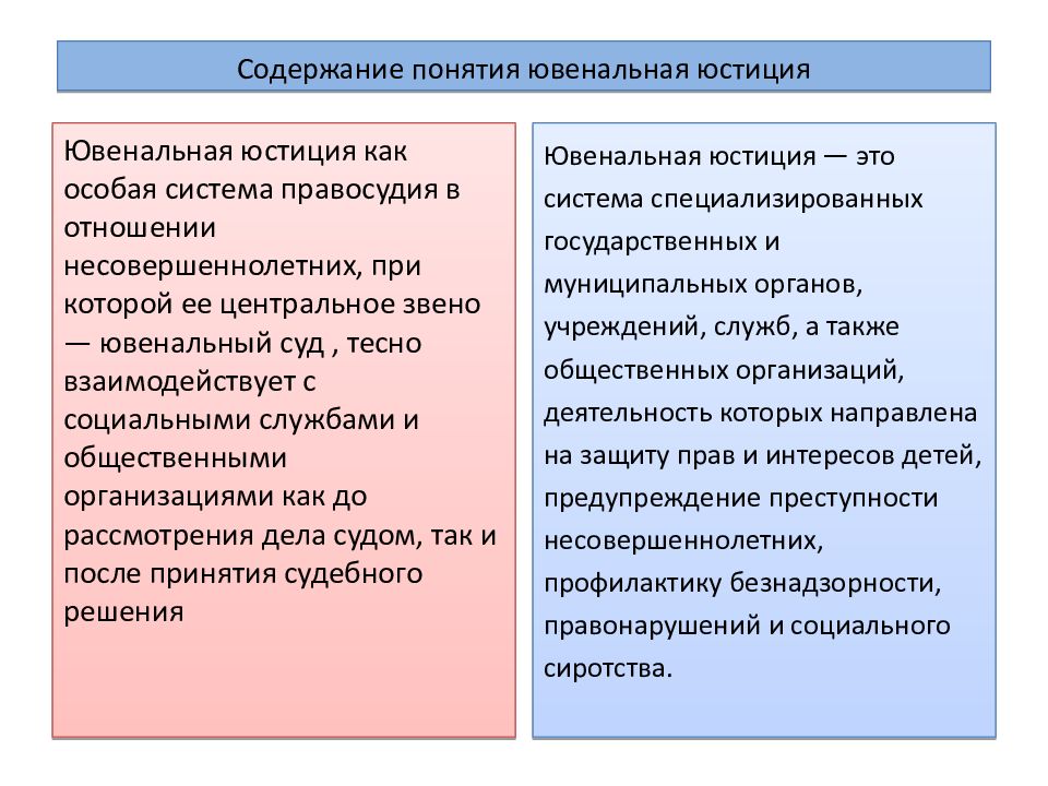 Ювенальная юстиция презентация