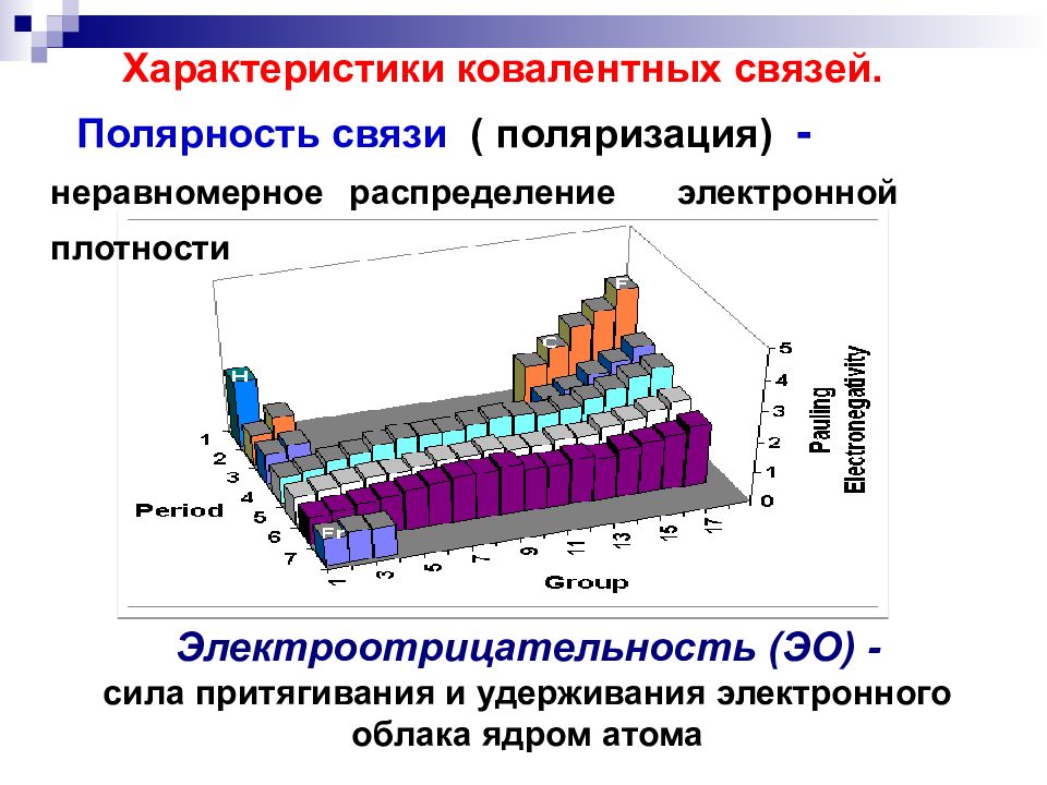 Поляризация связей. Неравномерно распределение. Неравномерное распределение. Полярность и поляризуемость связи.. Полярность и поляризуемость связей в органических соединениях.