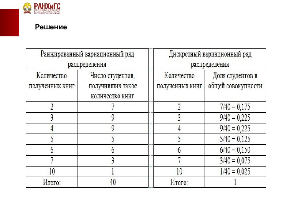 Статистика презентация для студентов