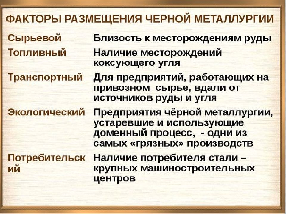 План описания отрасли хозяйства черная металлургия 9 класс география