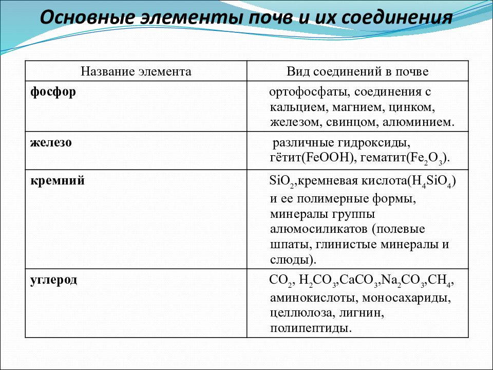 агрегатный состав почвы. основные компоненты почвы. компоненты почвы. основные компоненты почвы. важнейший компонент почвы.