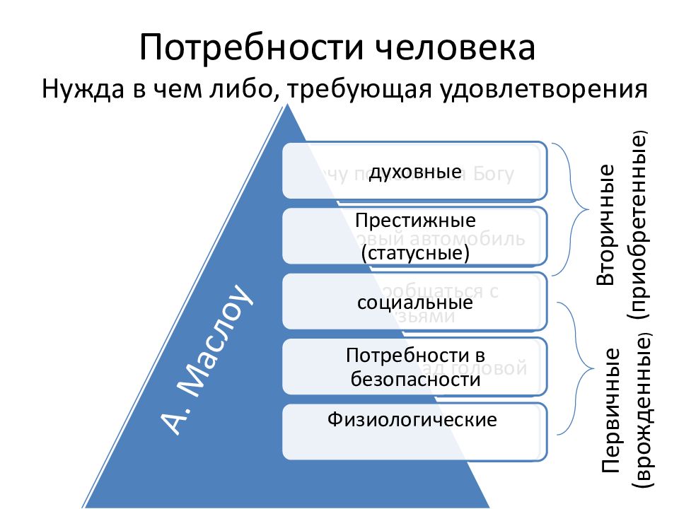 Животные потребности. Виды потребностей человека. Потребности животных и человека. Первичные врожденные потребности человека. Потребности человека первичные врожденные вторичные приобретенные.