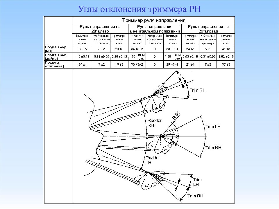 Углу направлений. Угол отклонения руля направления. Угол девиации. Угол отклонения закрылков. Углы отклонения элеронов.