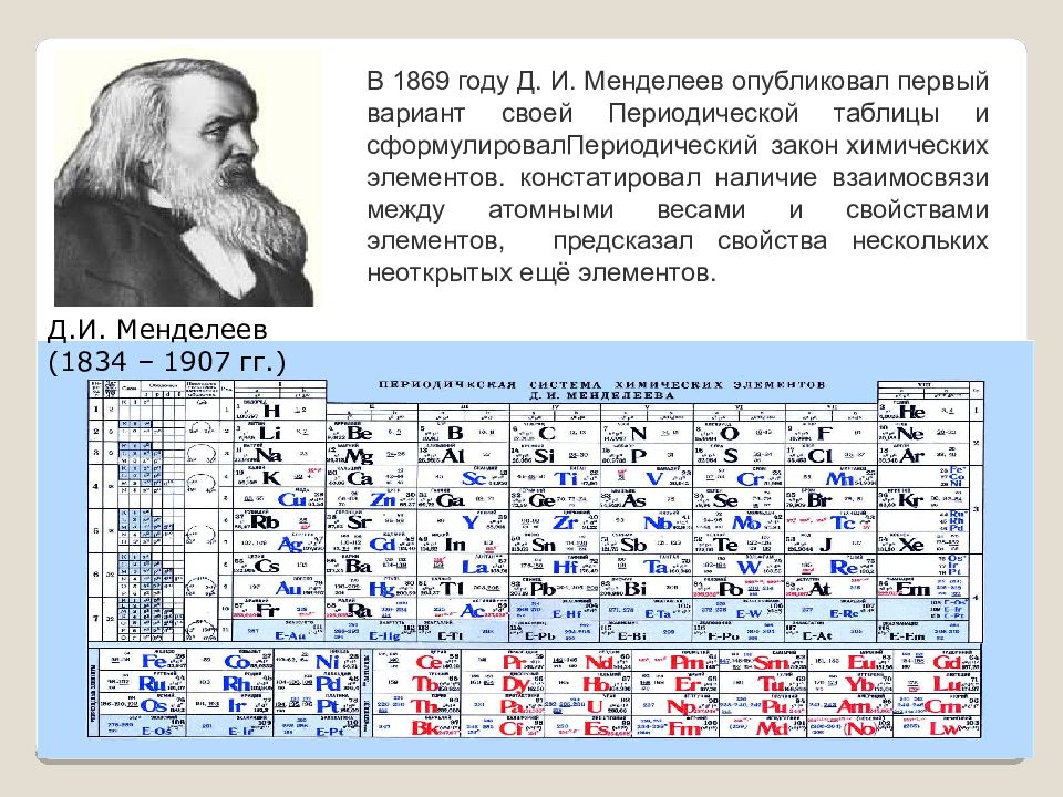 Фото менделеева с таблицей