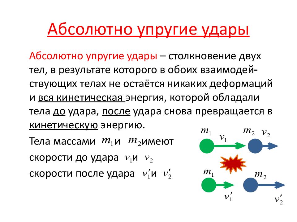 Упругий удар. Абсолютный упругий удар. Нецентральный упругий удар. Упругий не упругий удар.