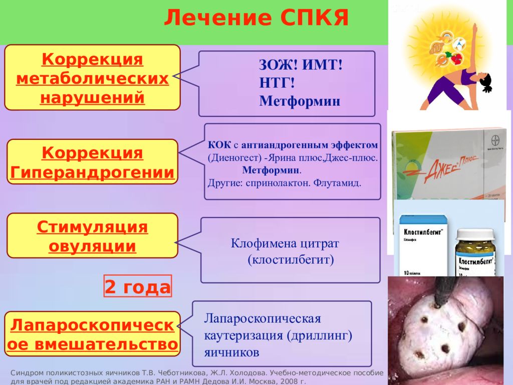 Схема лечения спкя