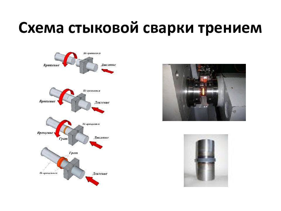 Контактные способы сварки. Наплавка. Металлизация - презентация онлайн
