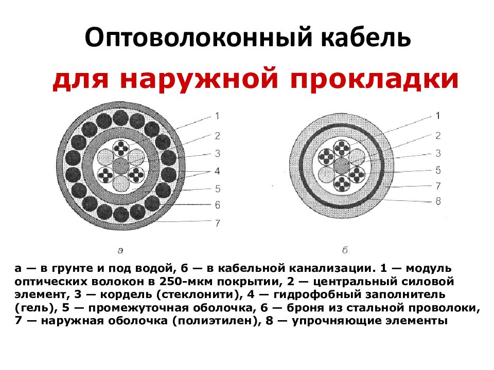 Сетевые кабели презентация