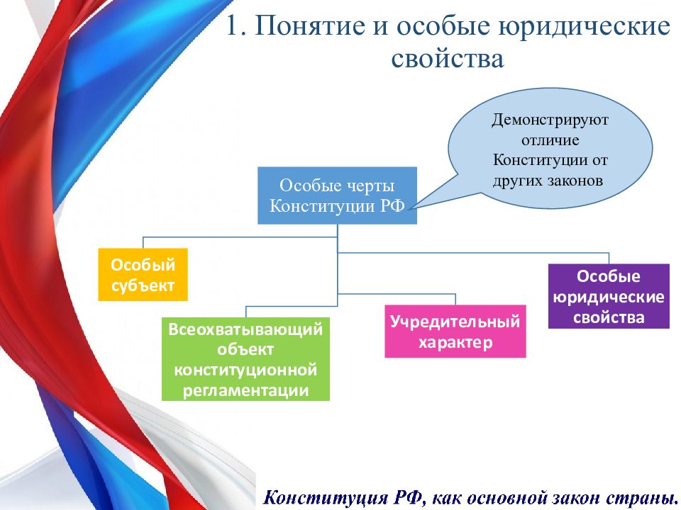 Особые свойства конституции