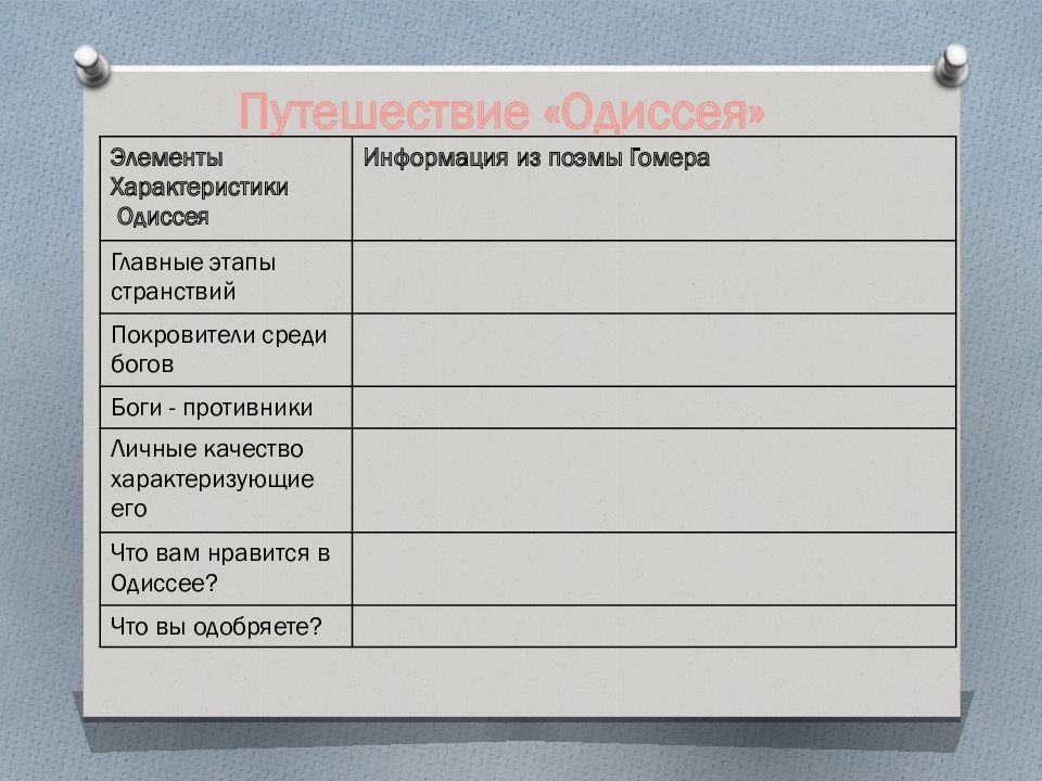 Одиссея порядок событий. Элементы характеристики Одиссея. Главные этапы странствий Одиссея. Путешествие Одиссея главные этапы странствий. Поэма Гомера Одиссея этапы странствий Одиссея.