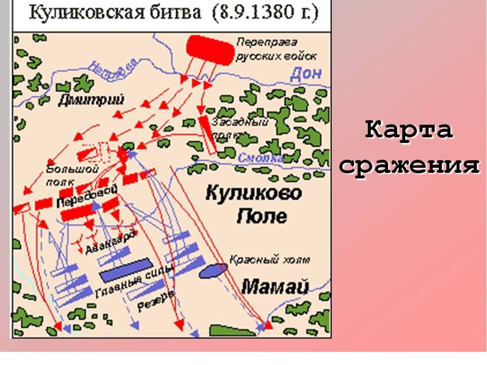 Битва на непрядве карта