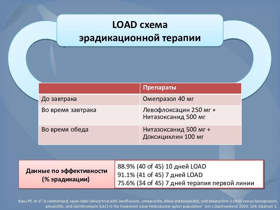 Схема первой линии эрадикационной терапии