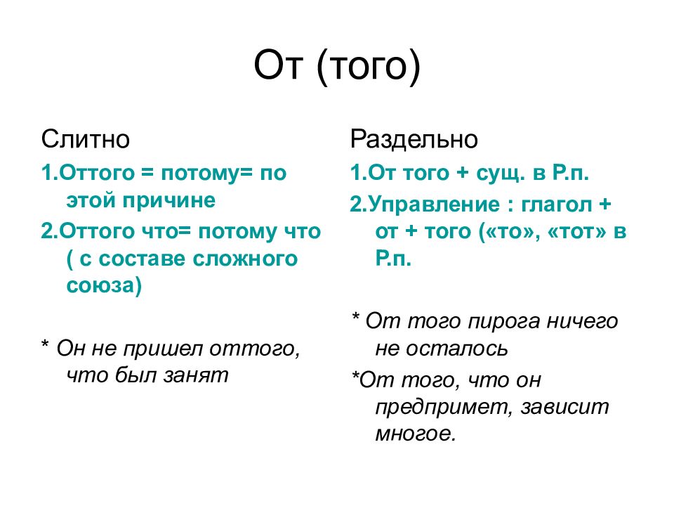 Правописание союзов презентация