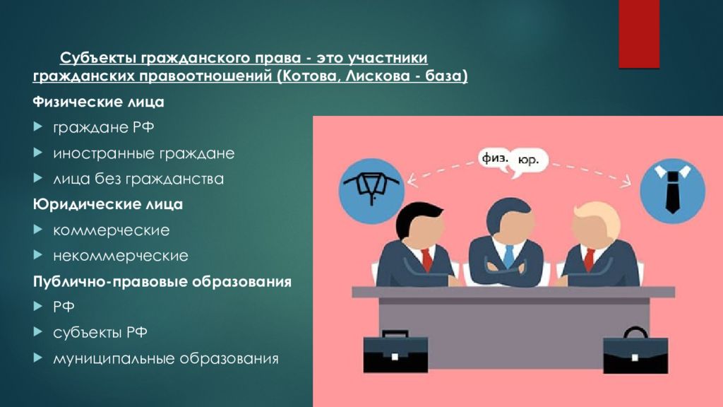 Субъекты гражданского права презентация