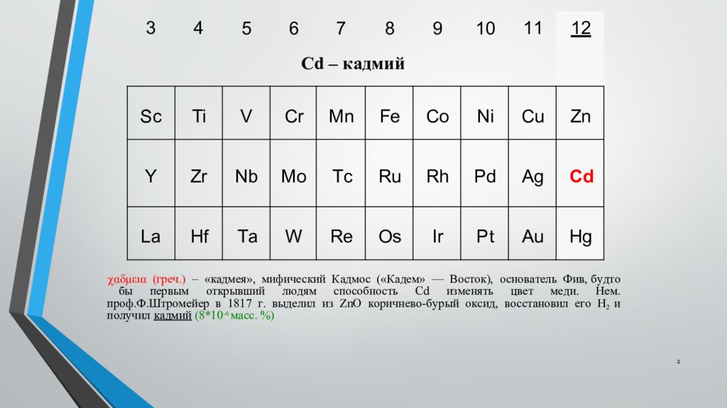 Кадмий электронная конфигурация