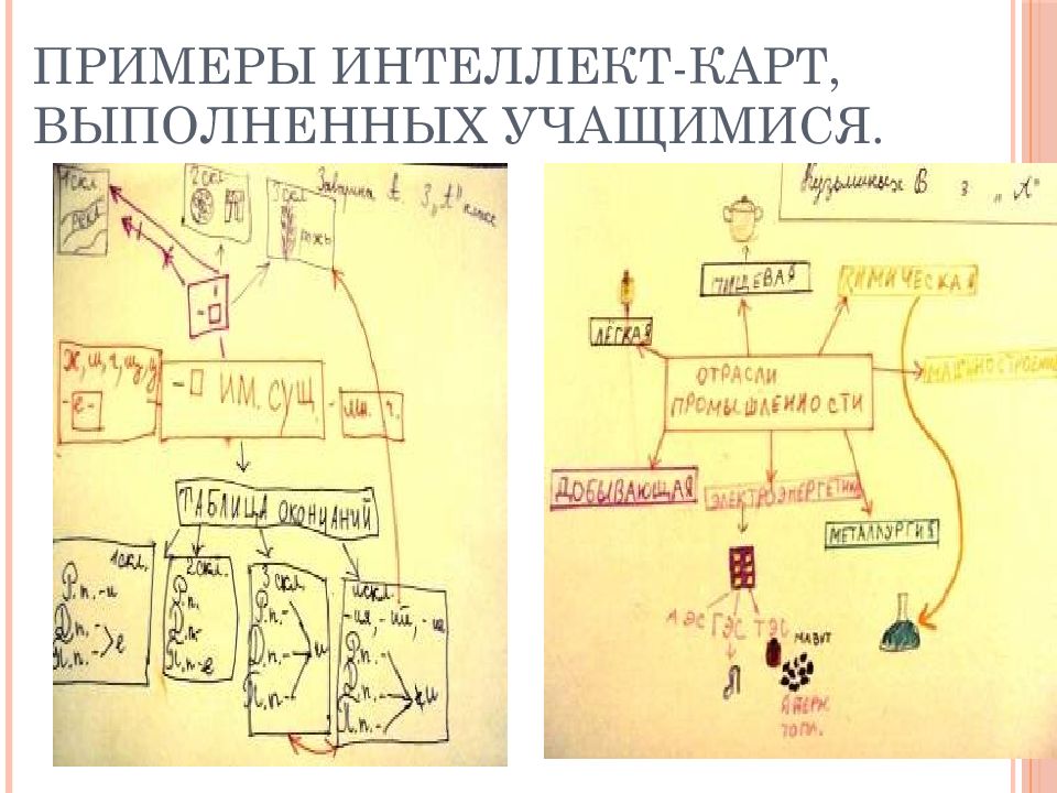 Карта выполнена