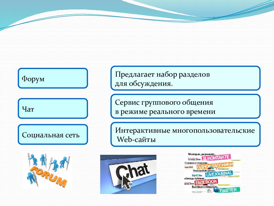 Интернет и социальные сети презентация. Картинки для презентации русский язык в сети интернет. Сеть как сервис. Выберите все способы общения в сети интернет в реальном времени.