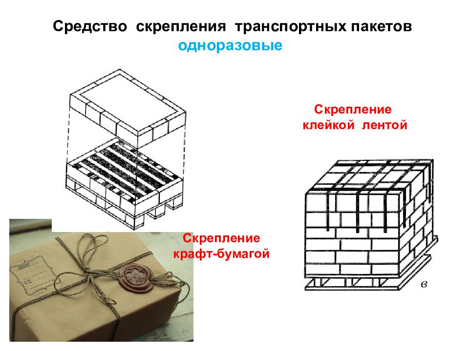 Тарно штучные грузы презентация