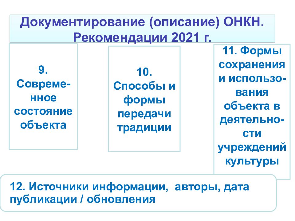 Объект нематериального культурного наследия. Объекты нематериального культурного наследия.