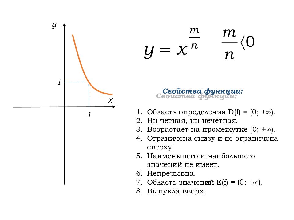 Степенные функции их свойства и графики