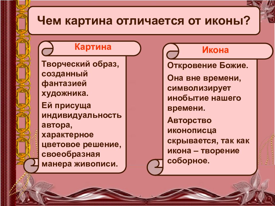 Чем отличаются картины. Различие между иконой и картиной. Чем отличается икона от картины. Отличие иконописи от живописи. Отличия иконы от картины таблица.