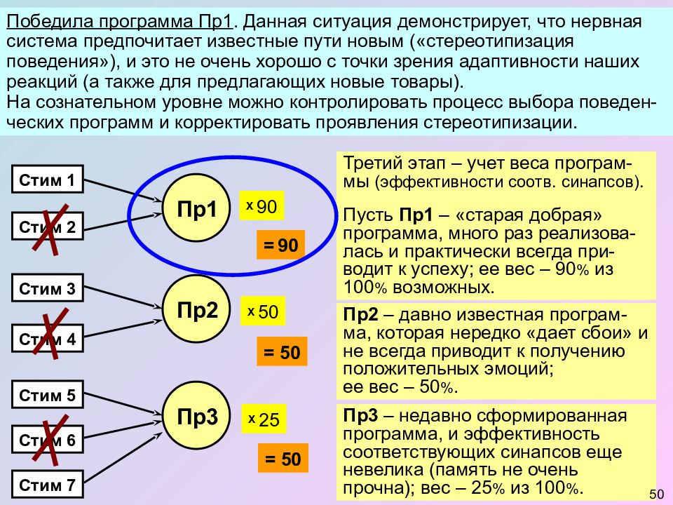 Пр программа. Program pr1.