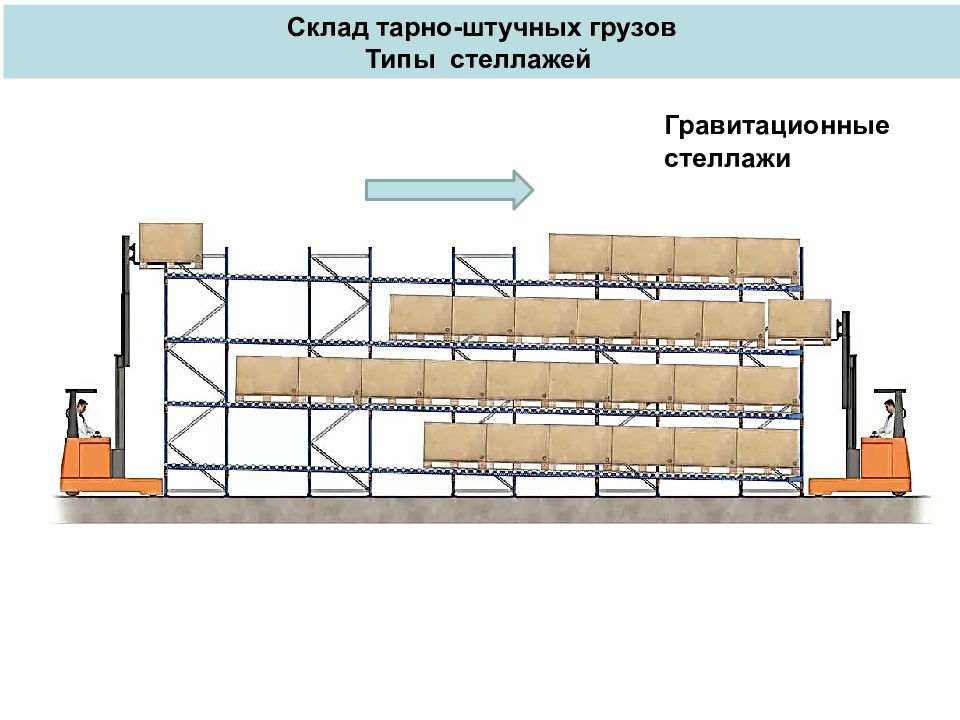 Тарно штучные грузы презентация