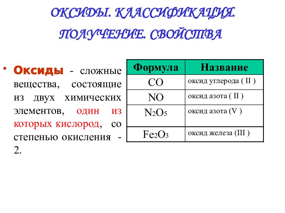 Дать название оксидам n2o3. Названия оксидов. Классификация оксидов в химии. Оксид азота класс неорганических соединений. Оксидами называют соединения.