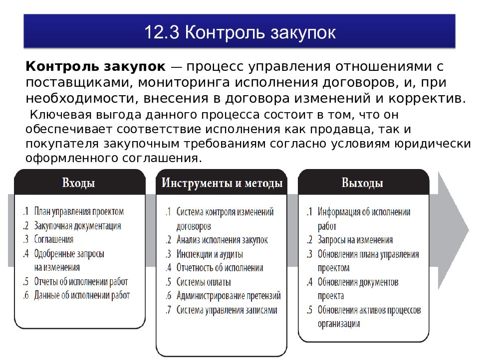 Управление закупками проекта презентация