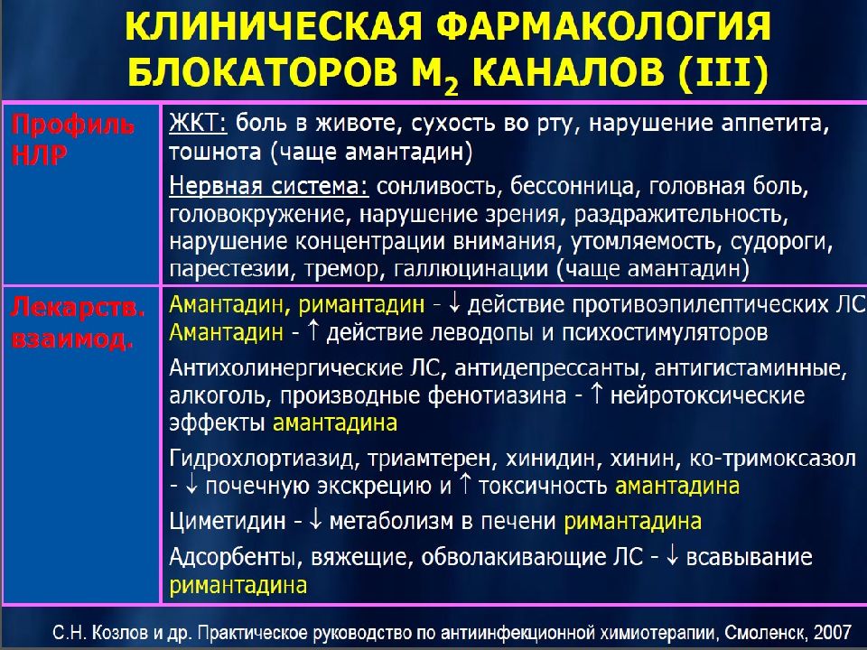 Противовирусные фармакология презентация