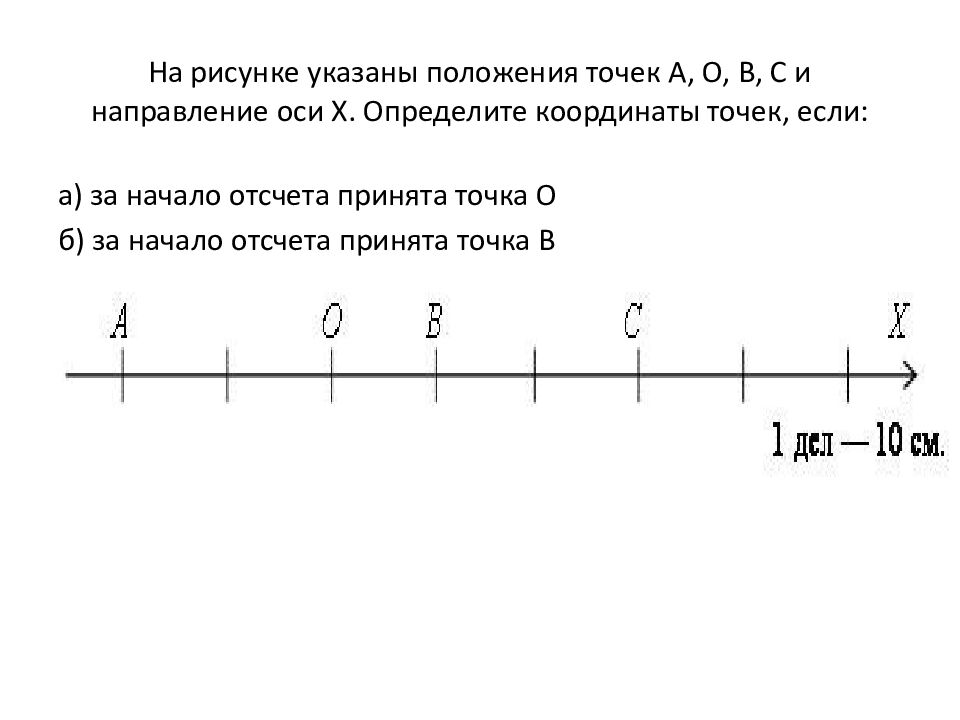 На рисунке указаны положения точек А, О, В, С и направление оси Х. Определите координаты точек, если:
