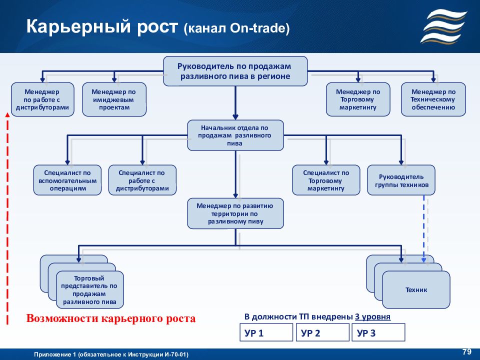 Технический курс для менеджеров проектов