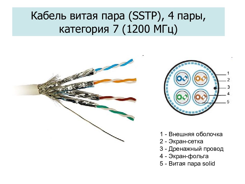 Соотнесите изображения кабелей на основе витой пары и их названия