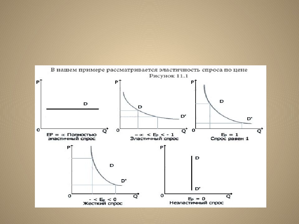Движущая сила рыночной экономики